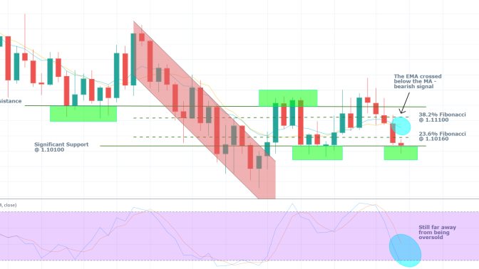 EURUSD 1W Price Chart