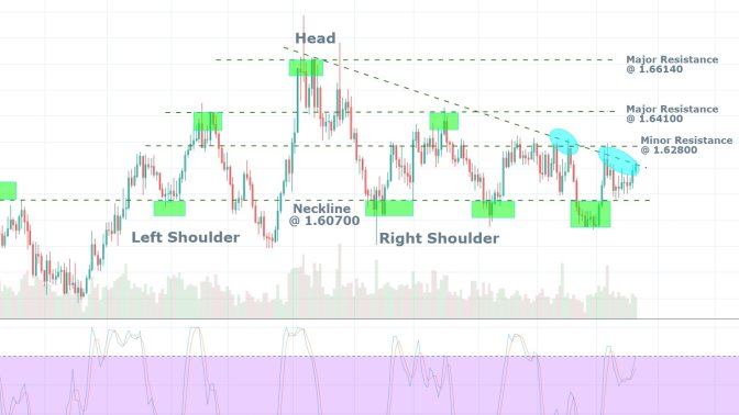 EURAUD 1D PrIice Chart