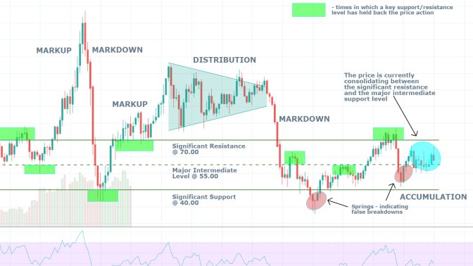 USOIL 1M Price Chart