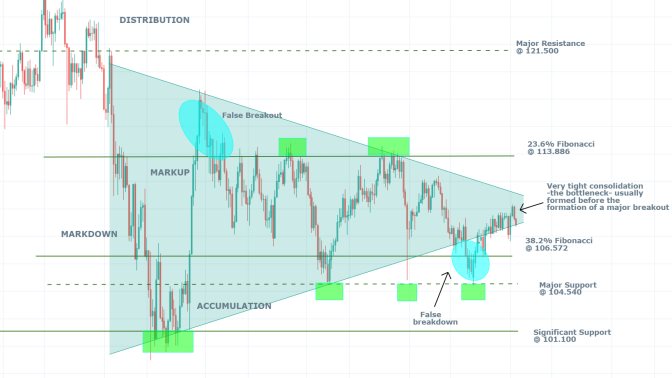 USDJPY 1W Price Chart