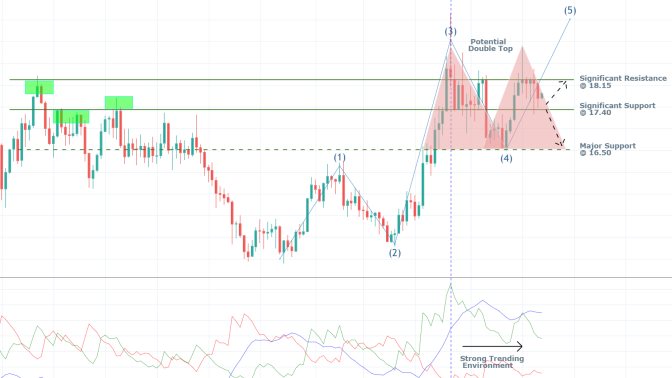 Silver 1W Price Chart