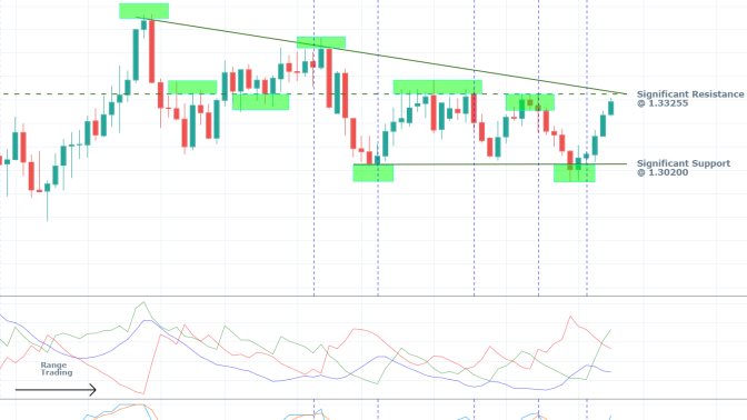 USDCAD 1W Price Chart