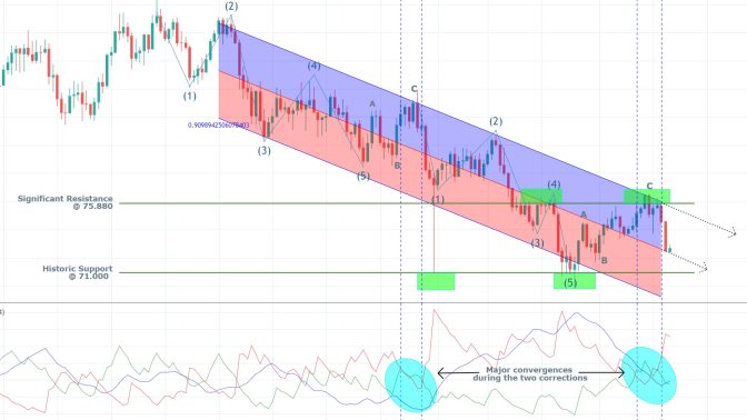 AUDJPY 1W Price Chart