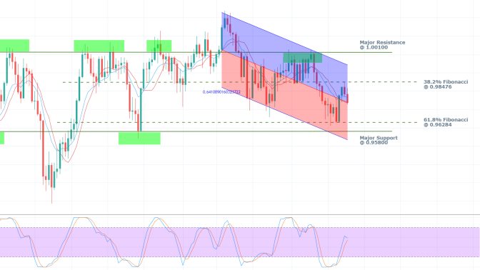 USDCHF 1W Price Chart