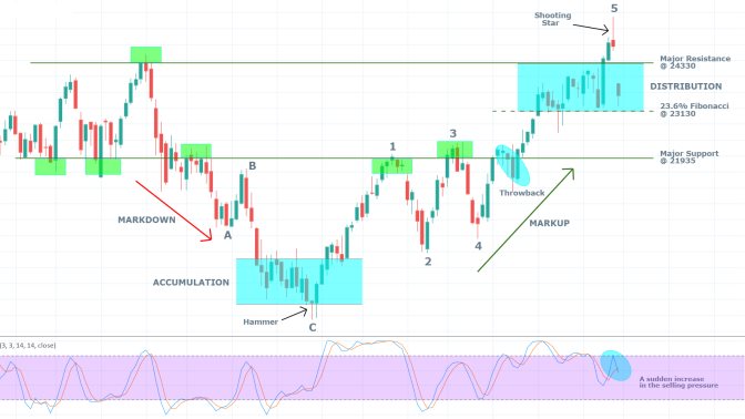 IT40 1W Price Chart