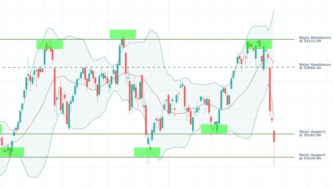 Nikkei 1W Price Chart