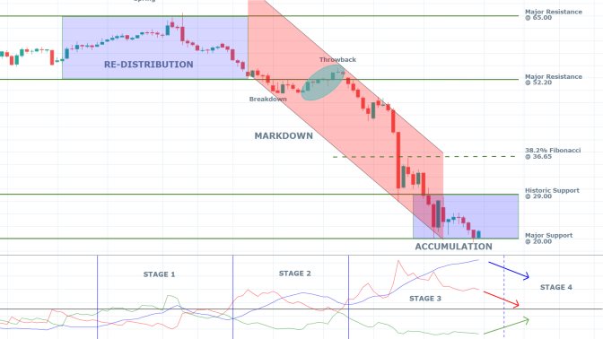 Crude Oil 1D Price Chart