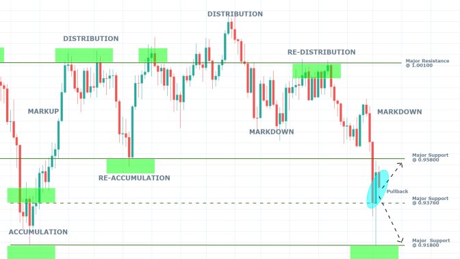 USDCHF 1W Price Chart