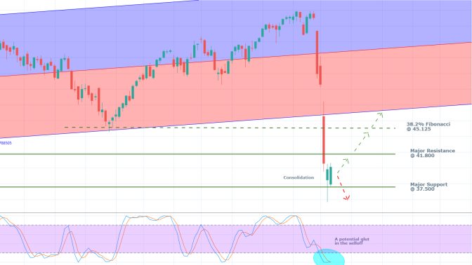 CAC 40 1W Price Chart