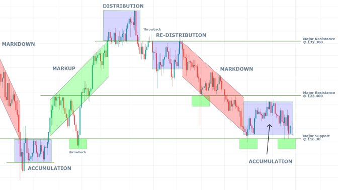 EURJPY 1W Price Chart