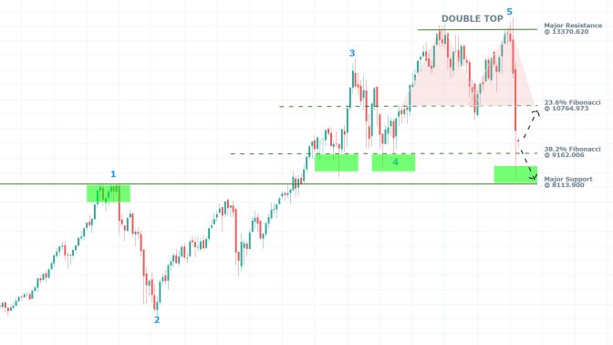 DAX 1M Price Chart