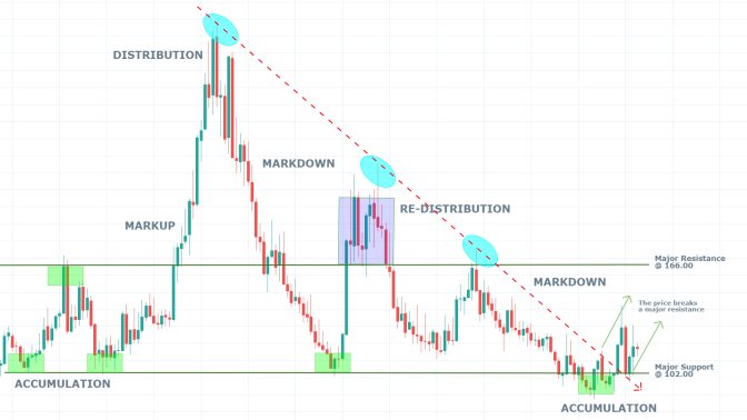 Coffee 1M Price Chart