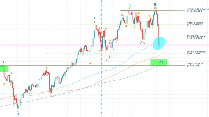 DAX 1M Price Chart