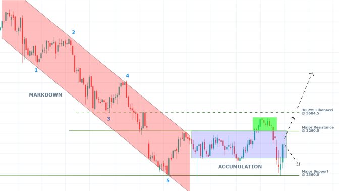 BATS 1W Price Chart