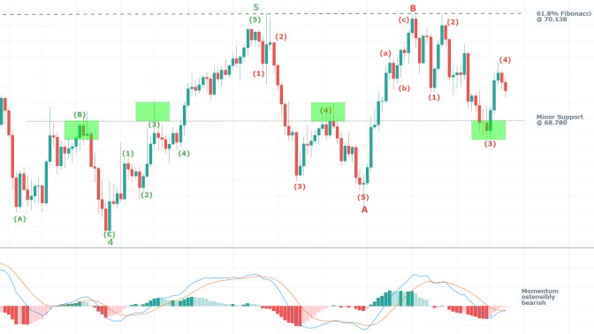 AUDJPY 4H Price Chart