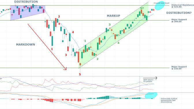 Apple 1D Price Chart