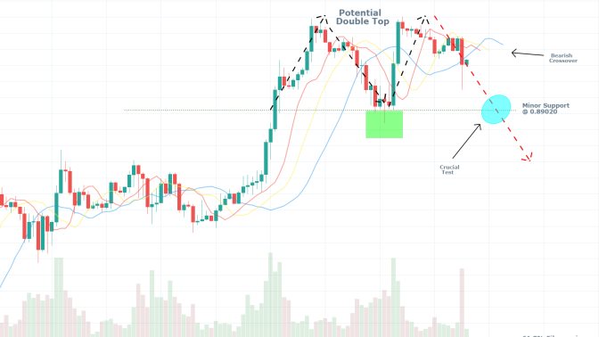 EURGBP 1H Price Chart