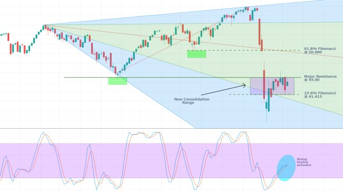 CAC 40 1W Price Chart