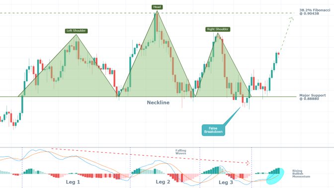 EURGBP 4H Price Chart