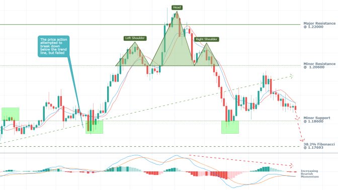 GBPCHF 4H Price Chart