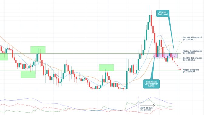 EURCHF 1M Price Chart