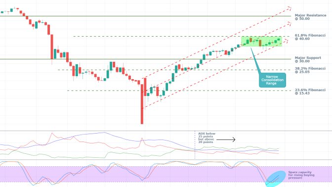 Crude Oil 1D Price Chart