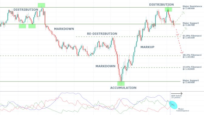 AUDNZD 1D Price Chart