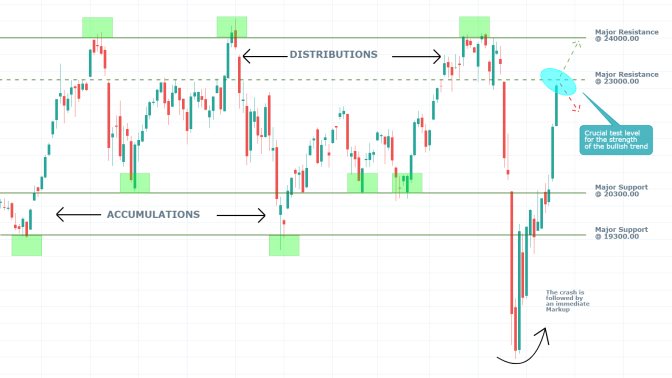 Nikkei 225 1W Price Chart