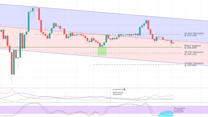 USDJPY 1D Price Chart