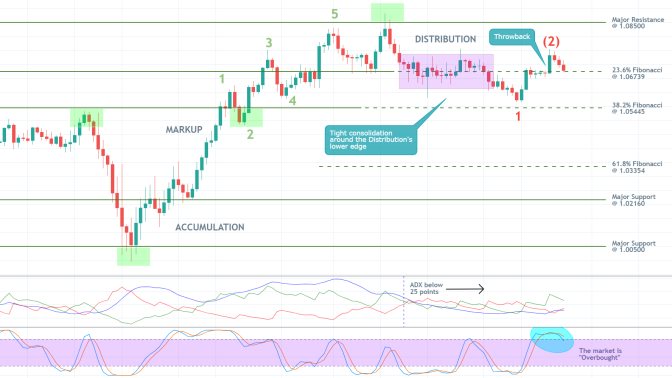 AUDNZD 1D Price Chart