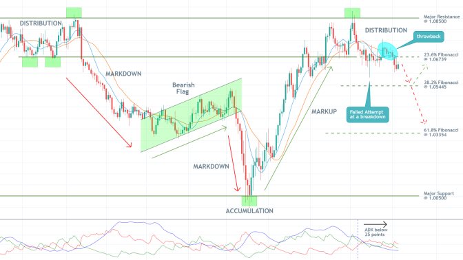 AUDNZD 1D Price Chart