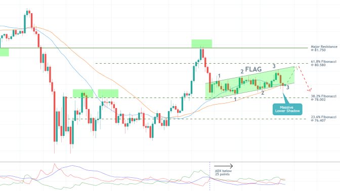 CADJPY 1D Price Chart