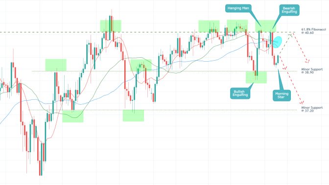 Crude Oil 4H Price