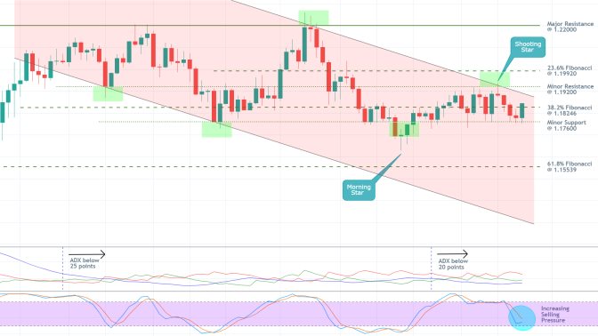 GBPCHF 1D Price Chart