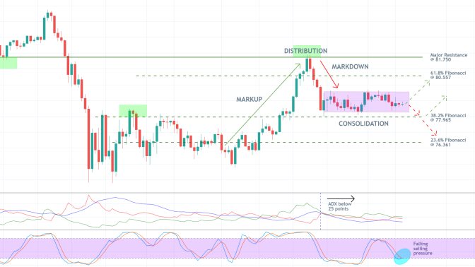 CADJPY 1D Price Chart