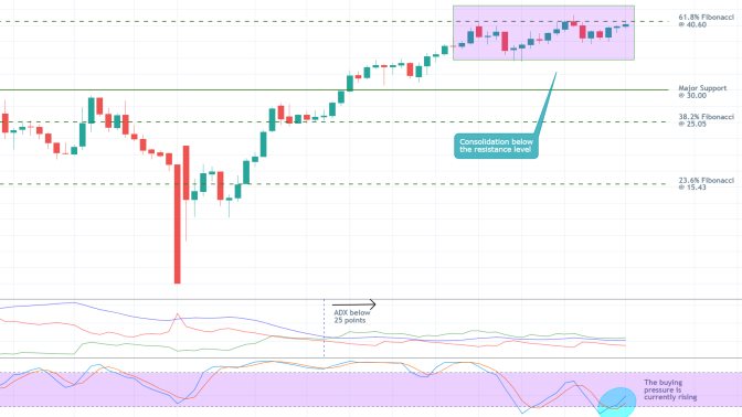 Crude Oil 1D Price Chart