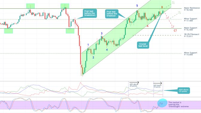 Silver 1D Price Chart