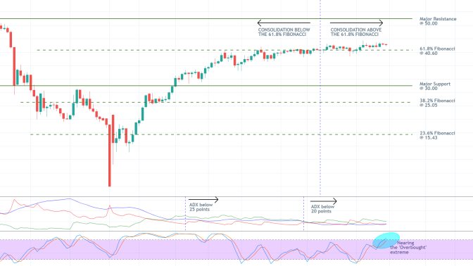 Crude Oil 1D Price Chart