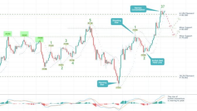 CADJPY 4H Price Chart