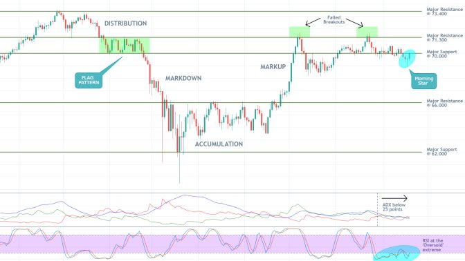 NZDJPY 1D Price Chart