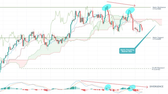 NZDUSD 4H Price Chart