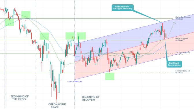 Merck 1D Price Chart