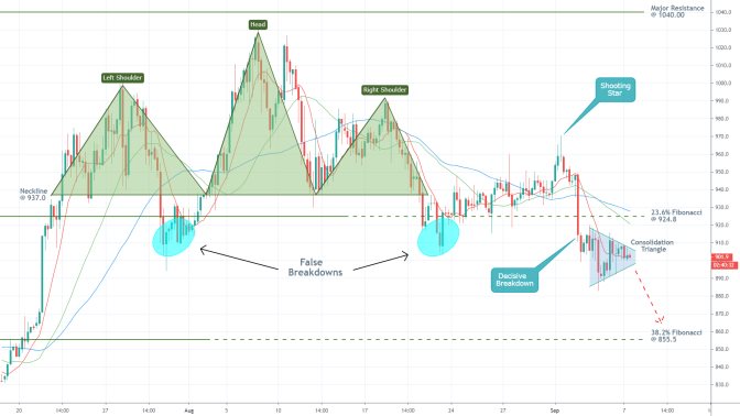 Platinum 1D Price Chart