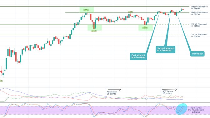 Nikkei 225 1D Price Chart