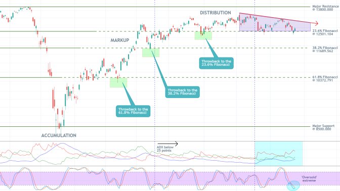 DAX 1D Price Chart