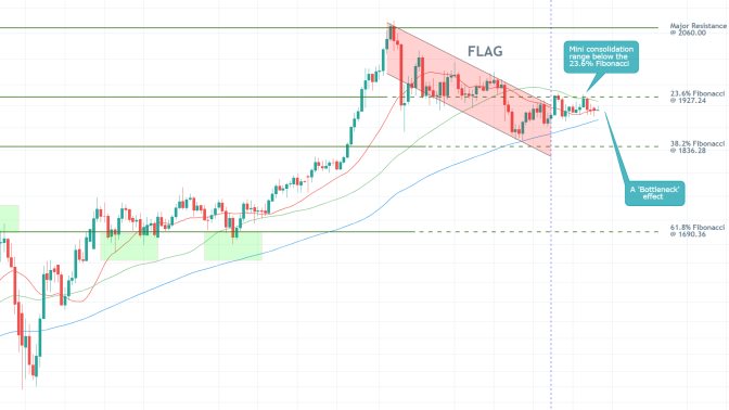 Gold 1D Price Chart