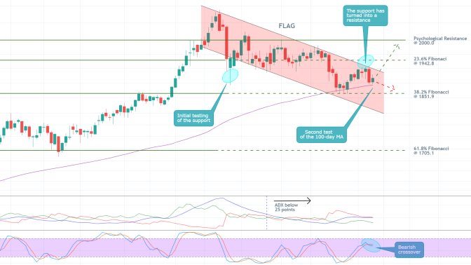 Trump's Rhetoric Bound to Cause Further Upheaval for Gold Futures