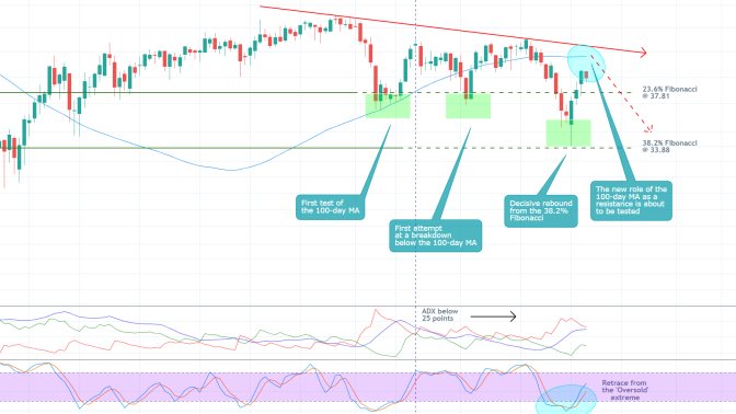 Oil Futures Ready to Consolidate