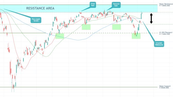 DAX 1D Price Chart