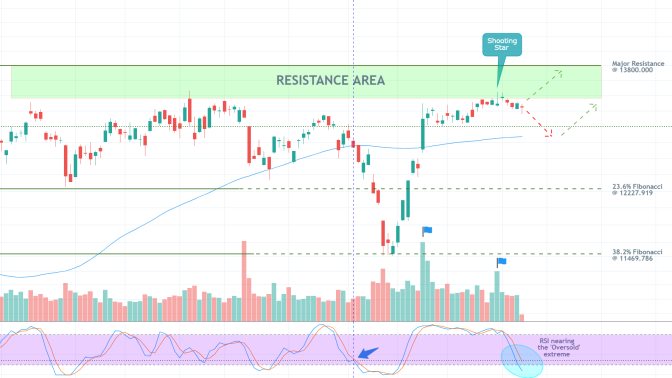 DAX 1D Price Chart